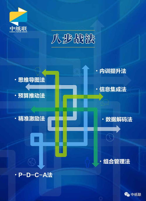 2018紙貿(mào)行業(yè)經(jīng)營管理咨詢服務(wù)全面升級，助力企業(yè)高效發(fā)展