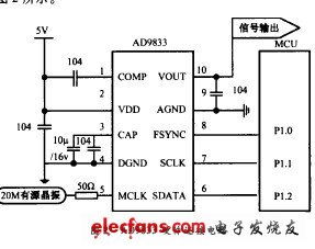 測(cè)微儀激勵(lì)信號(hào)發(fā)生電路設(shè)計(jì)與集成電路實(shí)現(xiàn)
